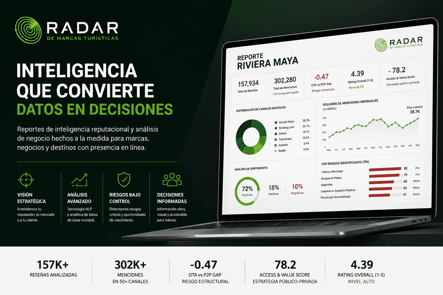 Radar de Marcas - vista secundaria
