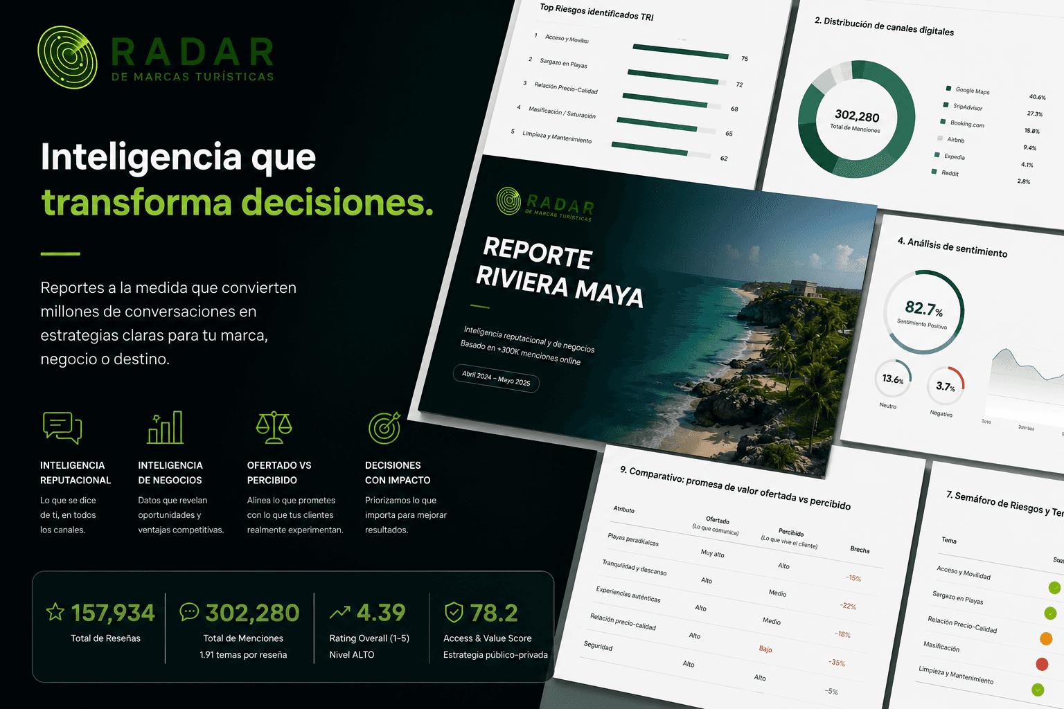 Radar de Marcas - vista principal