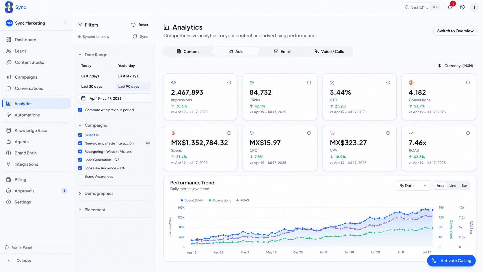 Sync Marketing dashboard principal